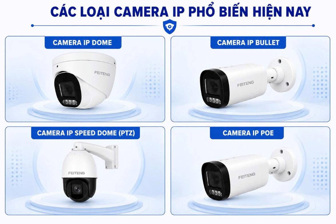 các loại camera ip phổ biến hiện nay