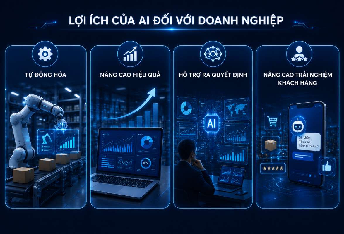 Lợi ích của AI