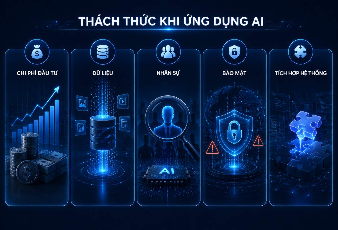 Thách thức của AI